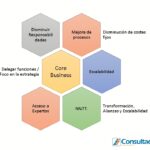 Outsourcing en el departamento de Formación